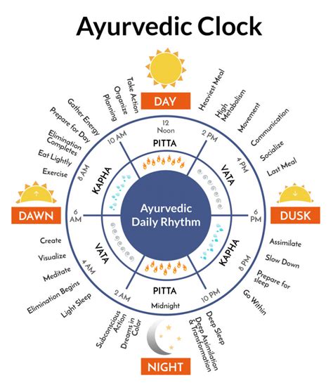 Ayurveda Kapha Ayurveda Life Ayurvedic Therapy Ayurvedic Healing