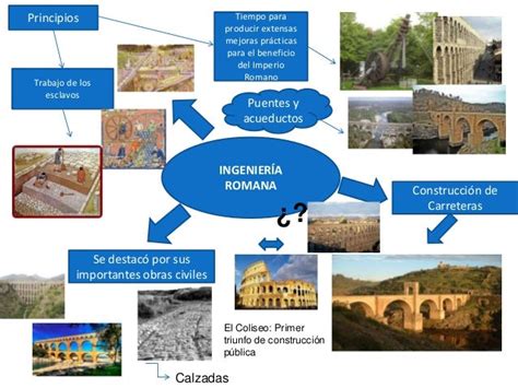 Mapa Mental Ingeniería Romana