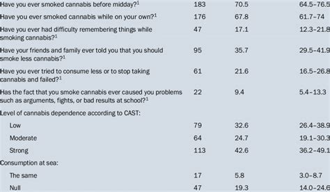 cannabis consumption behaviours   cannabis consumers