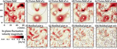 Searching Of Individual Vortices In Experimental Data Intechopen