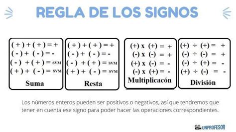 Regla De Los Signos Positivos Y Negativos Para Sumar Y Restar Brainly Lat