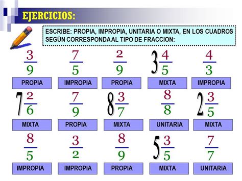 Cinco ejemplos de fracciones propias impropias y mixtas Educación Activa