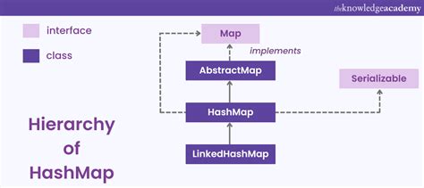 Navigating The Landscape A Comprehensive Guide To Java’s Hashmap Map France Belgium Germany