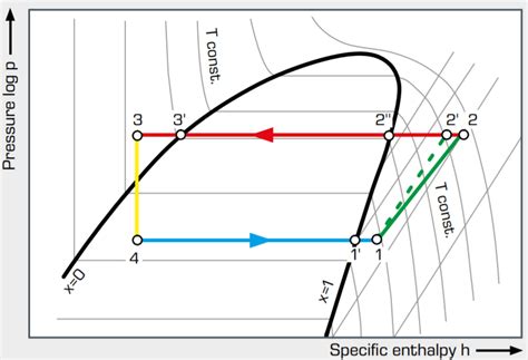 Ph Diagram Of Refrigeration Cycle Refrigeration Cycle Diagra