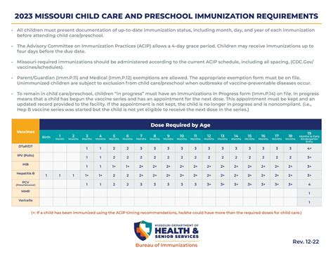 Notre Dame Immunization Requirements at Beverly Marone blog