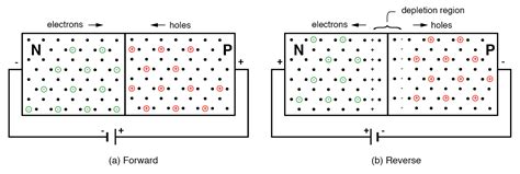 ☑ Energy Band Diagram Pn Junction Forward Bias