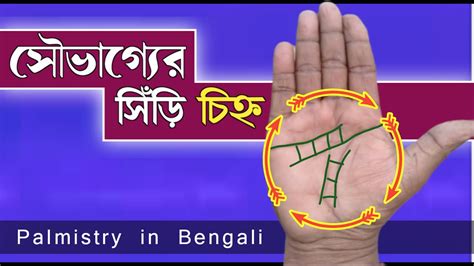 সভগযর সড চহন Hater Rekha Bichar Bangla Jyotish Astro