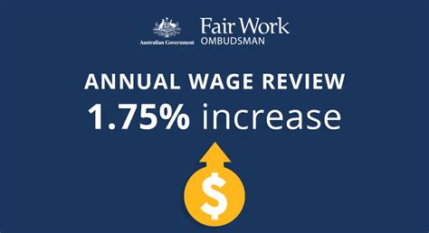 Minimum Wage Australia 2024 Izabel Christalle