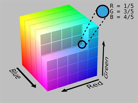 RGB color space - Wikipedia