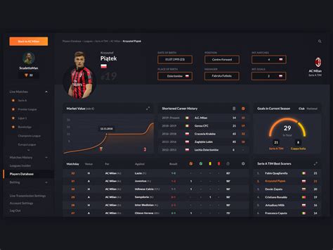 Football player statistics dashboard by Piotr Kosmala on Dribbble