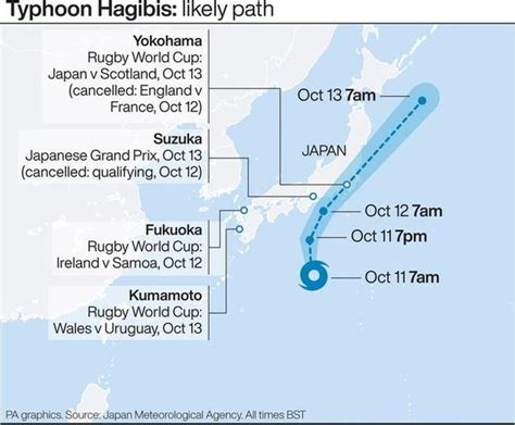 Typhoon Hagibis Japan Hit By Worst Storm Since 1958 As 7 Million