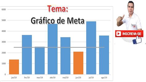 Grafico De Meta No Excel Grafico Acima E Abaixo Da Meta YouTube