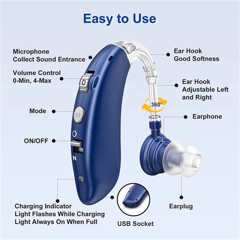 Hearing Aids For Seniors Rechargeable With Noise Cancelling Nano