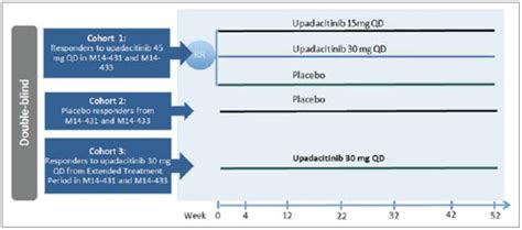 Figure Study Design Schematic For U Endure Upadacitinib Rinvoq