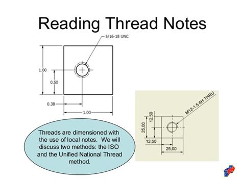 Dimensioning Standards