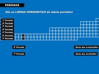 As Linhas Horizontais Da Tabela Periódica São Chamadas De - 9º ano - 1º bimestre - Elementos químicos e tabela periódica | PPT