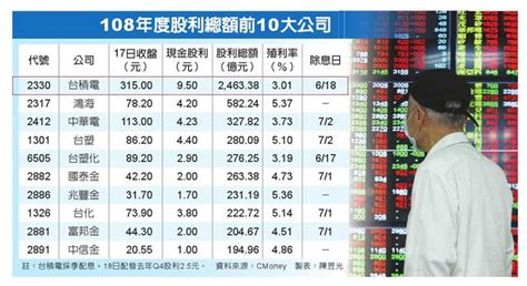 台積電6月18日除息 高息股紅了 證券 工商時報