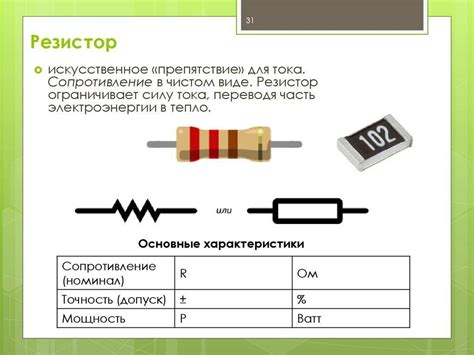 Резистор - что это такое и для чего нужен: виды, принцип работы, расчет ...