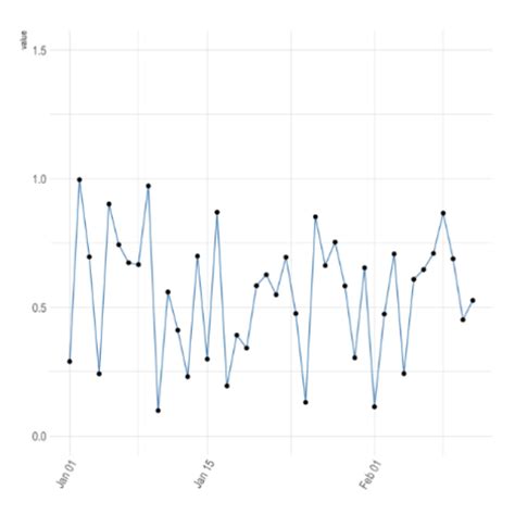 Time Series The R Graph Gallery