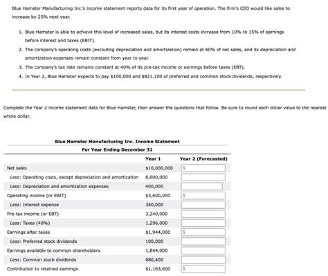 Solved Blue Hamster Manufacturing Inc S Income Statement Chegg