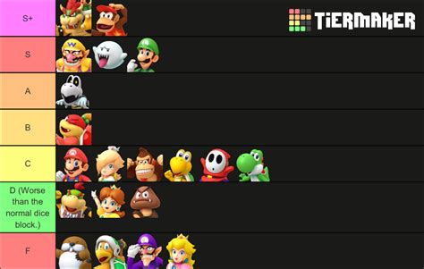 Super Mario Party Tier List Community Rankings Tiermaker