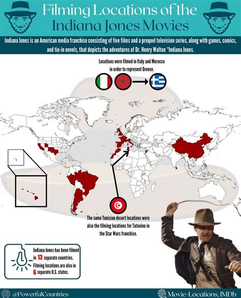 Filming Locations of the Indiana Jones Movies! : r/MapPorn