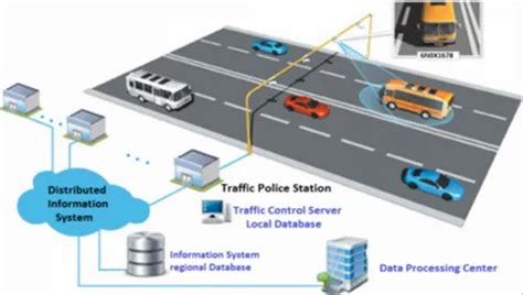 Intelligent Traffic Management System Itms In Gurugram Id