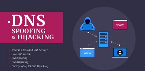 Apa Itu Dns Hijacking Spoofing Menggunakan Id