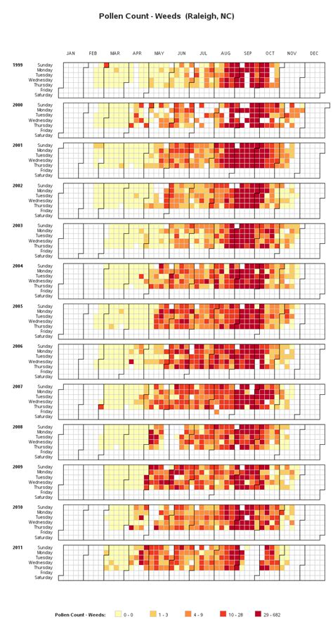 Robert Allison S Sas Graph Samples