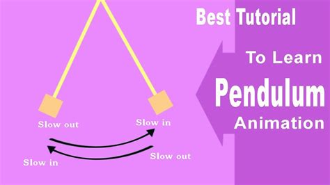 Pendulum Animation 2D Tutorial For Beginners YouTube