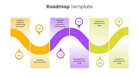 Impressive Presentation Roadmap Template - SlideKit