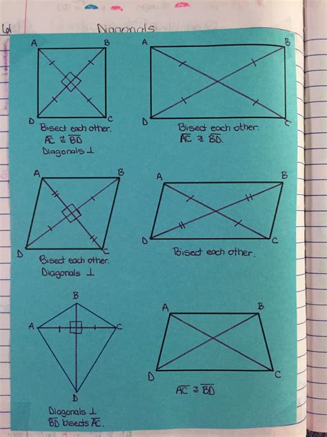 Misscalcul8 Properties Of Diagonals