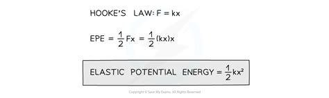 What Is The Equation For Calculating Elastic Potential Energy Tessshebaylo