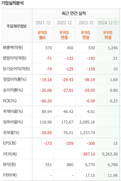 두산로보틱스 적정주가 및 주가 전망 협동로봇 시장 전망