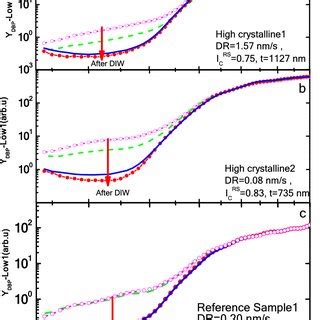 Absorption Coefficient Spectra Obtained From The Ydbp Low And Optical