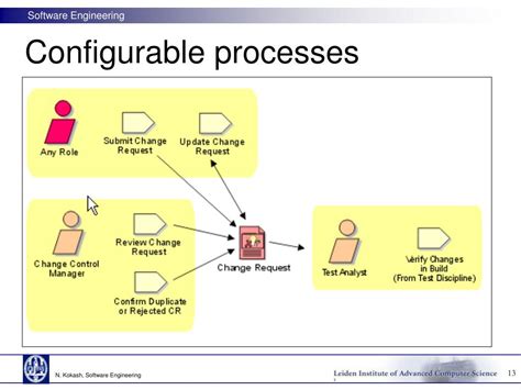 Ppt Software Engineering Powerpoint Presentation Free Download Id 1456653