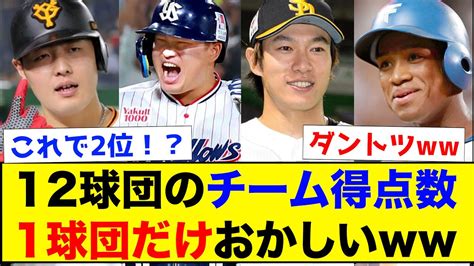 【衝撃】12球団のチーム得点数、1球団だけおかしい【なんj反応集】 Youtube