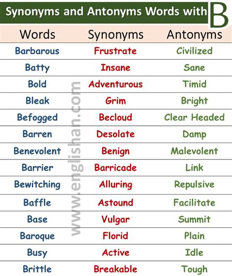 50 Words With Synonyms And Antonyms Synonyms And Antonyms Antonyms