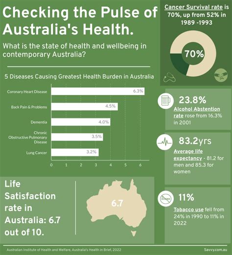 Australian Health Report 2022 How Healthy Are We Savvy