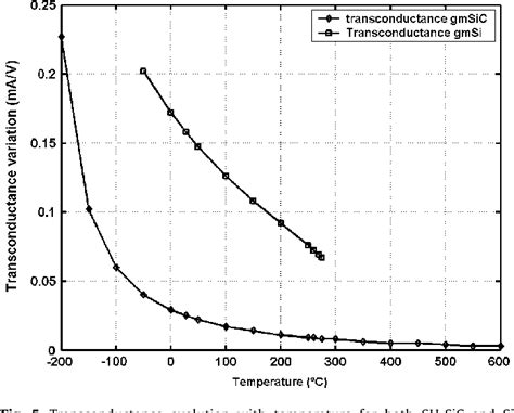 Figure 5 From Thermal Behavior Spice Study Of 6h Sic Nmos Transistors