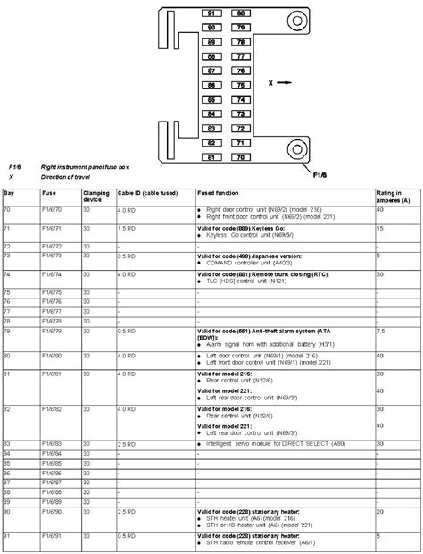 [DIAGRAM] 2007 Mercedes Benz S550 Fuse Box Diagram - MYDIAGRAM.ONLINE