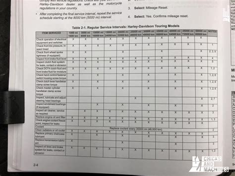 A Technicians Ultimate Guide To Harley Davidson Maintenance