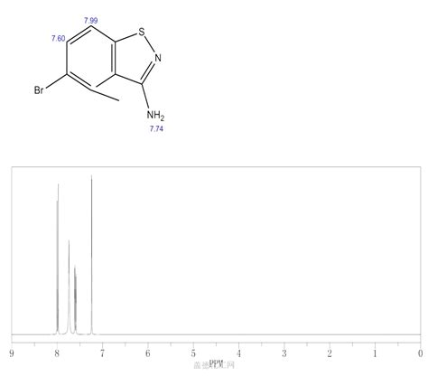 5 Bromobenzo D Isothiazol 3 Amine 613262 16 1 Wiki