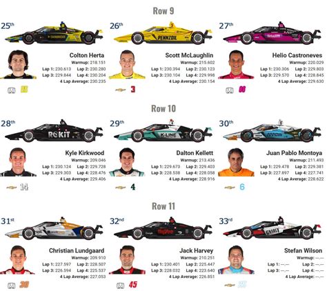 2022 Indy 500 Starting Grid Graphic