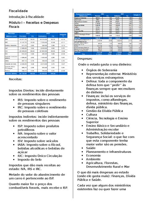 Fiscalidade Resumo Apontamentos Fiscalidade Introdução à Fiscalidade Módulo I Receitas E