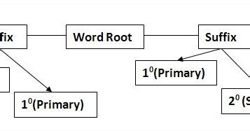 General Rules For Nomenclature Chemistry Education Zone