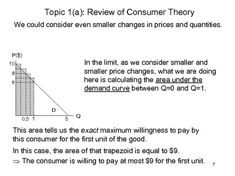 Topic A Review Of Consumer Theory Demand Review