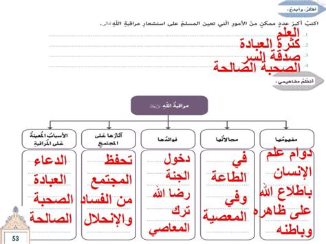 حل درس مراقبة الله تعالى تربية إسلامية فصل أول صف سابع مدرستي الامارتية