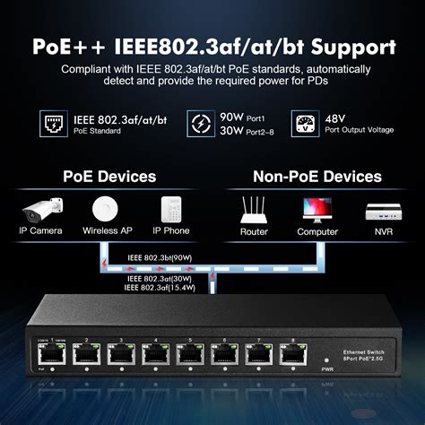 MokerLink Store MokerLink Port PoE Switch