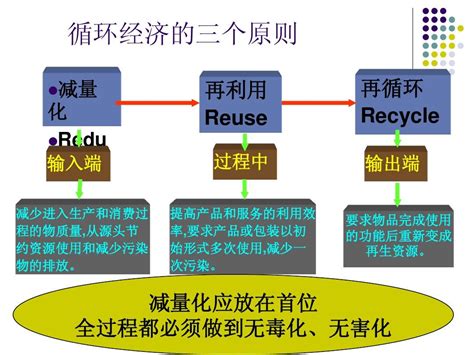 循环经济课件 Word文档在线阅读与下载 免费文档